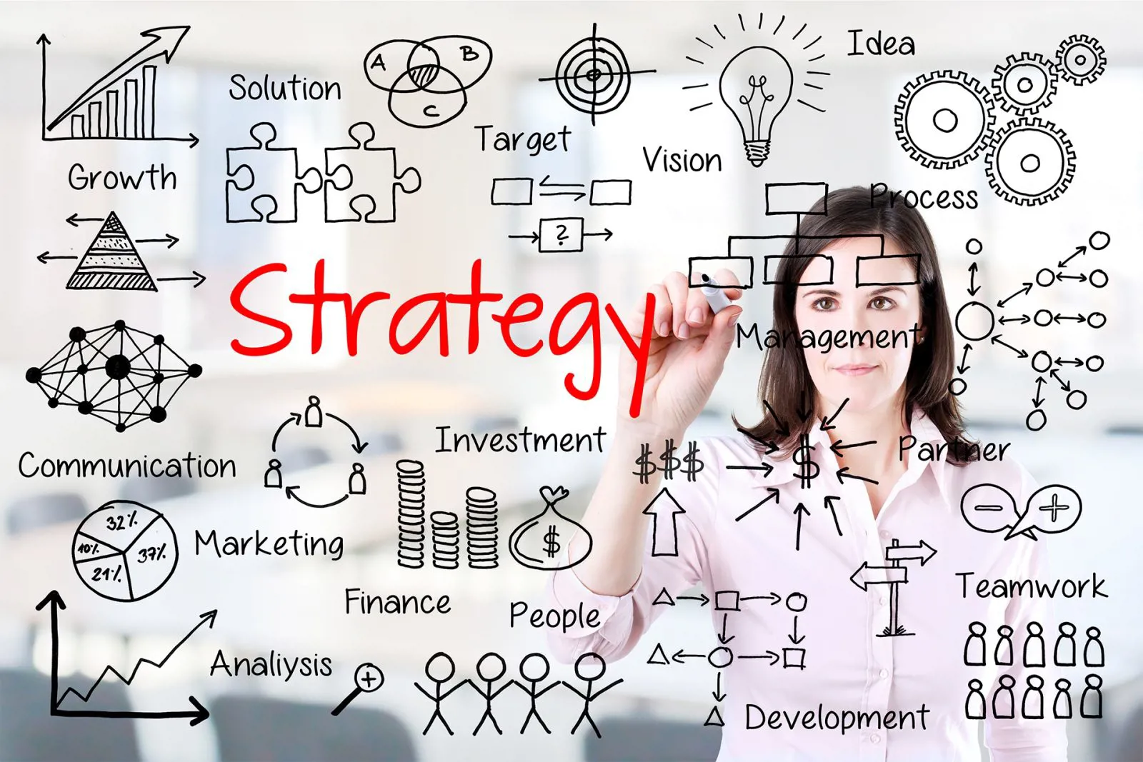 مدیریت استراتژیک در یک سازمان چیست و چه مزایایی دارد؟
