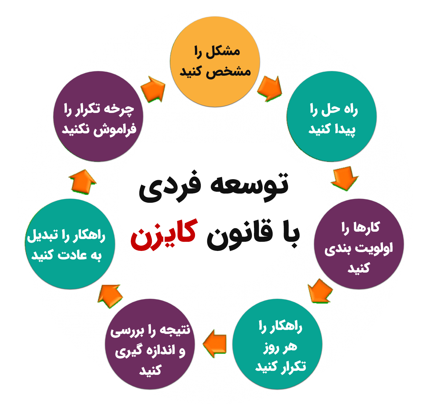 چگونه با قانون "کایزن" به هدفمان برسیم و مرتب پیشرفت کنیم؟